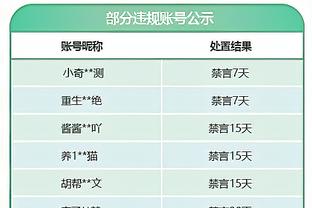 卢：祖巴茨每天都额外花时间和哈登训练 哈登明白如何奖励前者